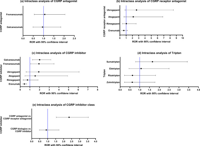 Disproportionality analysis of Raynaud's phenomenon associated with calcitonin gene-related peptide inhibitors using the Food and Drug Administration adverse event reporting system.