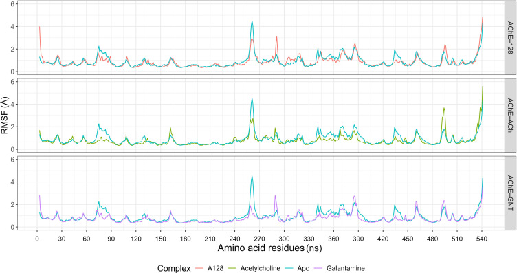 Virtual Screening, Toxicity Evaluation and Pharmacokinetics of Erythrina Alkaloids as Acetylcholinesterase Inhibitor Candidates from Natural Products.