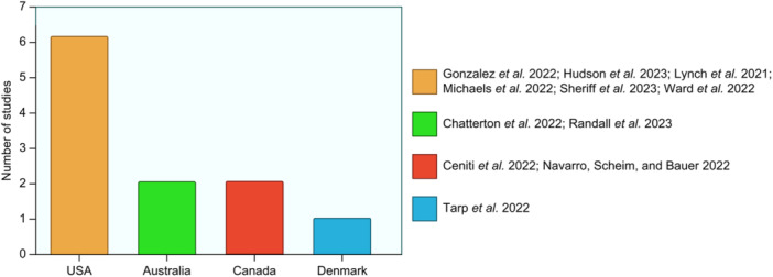 Patients' and providers' evaluations of telepsychiatry and future directions: A literature review of mixed research methods.