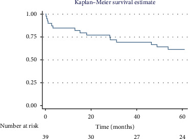 Impact of Pulmonary Hypertension on Posttransplant Survival of Patients With Pulmonary Fibrosis at High Altitude: A Prospective Cohort Study.