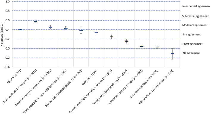 Extent of alignment between the Australian Dietary Guidelines and the NOVA classification system across the Australian packaged food supply.