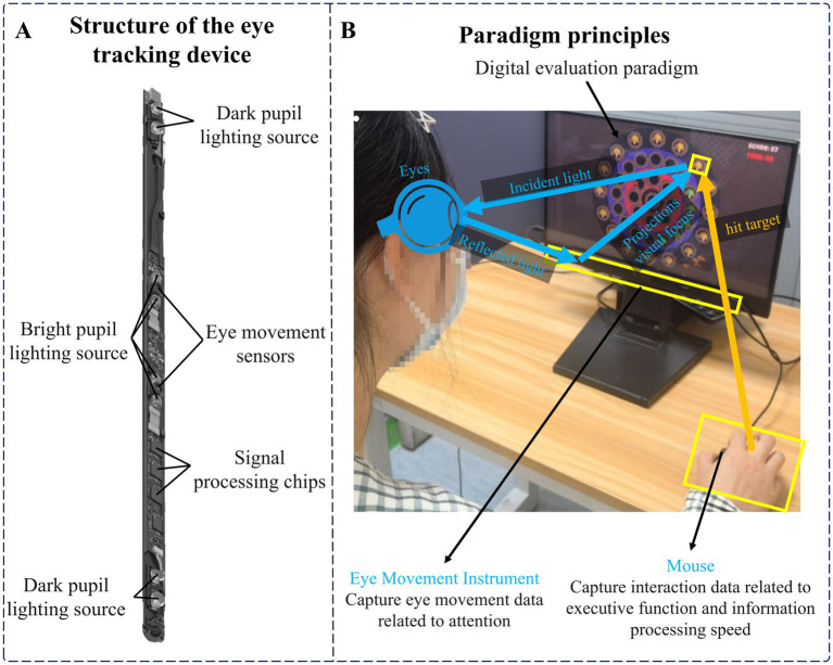 A new method for identifying and evaluating depressive disorders in young people based on cognitive neurocomputing: an exploratory study.