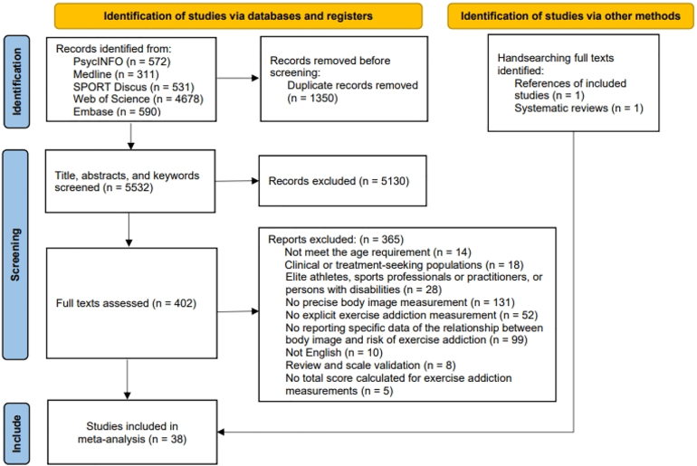 Body image and risk of exercise addiction in adults: A systematic review and meta-analysis.