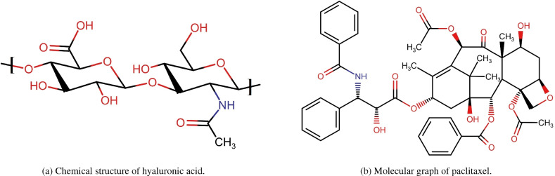 Modeling and estimation of physiochemical properties of cancer drugs using entropy measures.