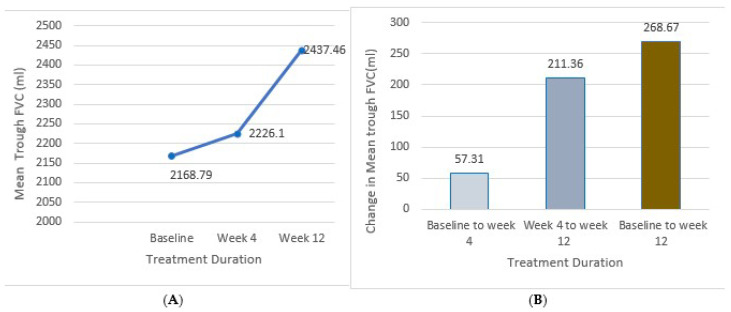 Prospective, Open-Label, Observational, Multicenter, Single Arm, Post-Marketing Study in Asthmatic Patients for Evaluation of Safety and Effectiveness of Indacaterol/Mometasone DPI (PROMISING-SHIFT).