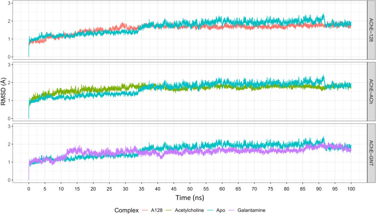 Virtual Screening, Toxicity Evaluation and Pharmacokinetics of Erythrina Alkaloids as Acetylcholinesterase Inhibitor Candidates from Natural Products.