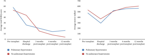 Impact of Pulmonary Hypertension on Posttransplant Survival of Patients With Pulmonary Fibrosis at High Altitude: A Prospective Cohort Study.