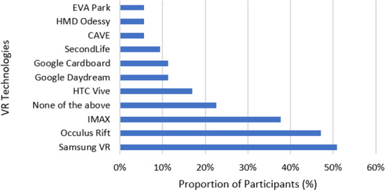 Speech and Language Therapists' Perspectives of Virtual Reality as a Clinical Tool for Autism: Cross-Sectional Survey.