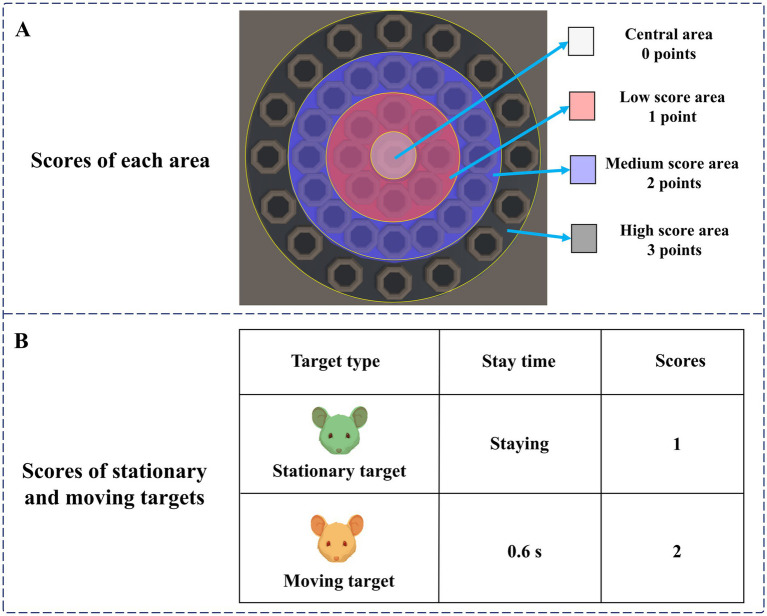 A new method for identifying and evaluating depressive disorders in young people based on cognitive neurocomputing: an exploratory study.