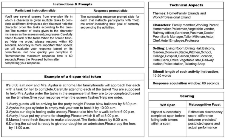 A preliminary psychometric evaluation of the activity ordering task with a metacognitive facet (AOT-M).