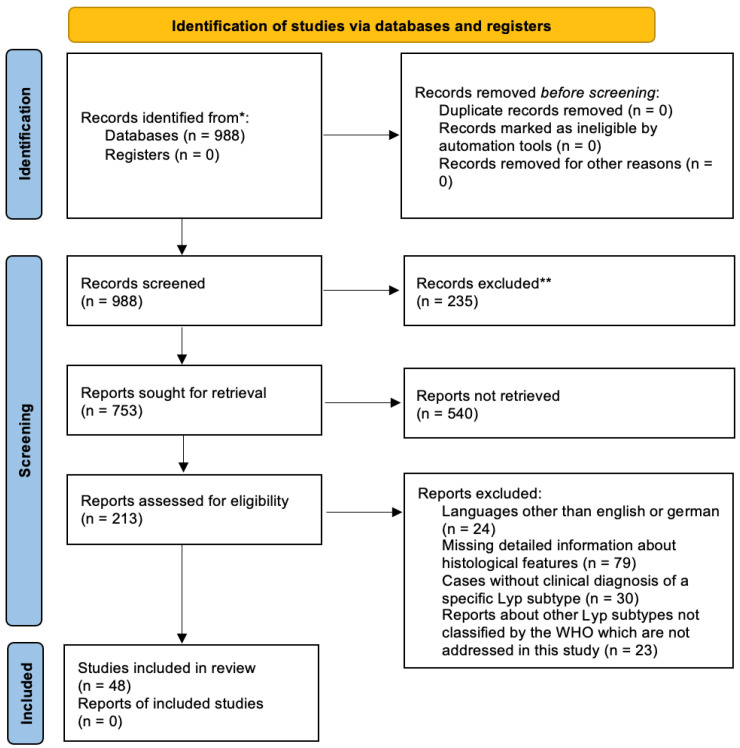 Histologic and Immunohistochemical Patterns in Lymphomatoid Papulosis: A Systematic Review of Published Cases.