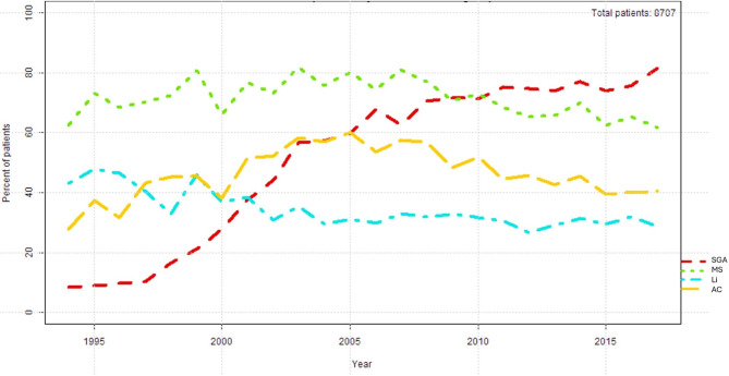 Twenty-four years of prescription patterns in bipolar disorder inpatients with vs without lithium: a pharmacoepidemiological analysis of 8,707 cases in German-speaking countries.
