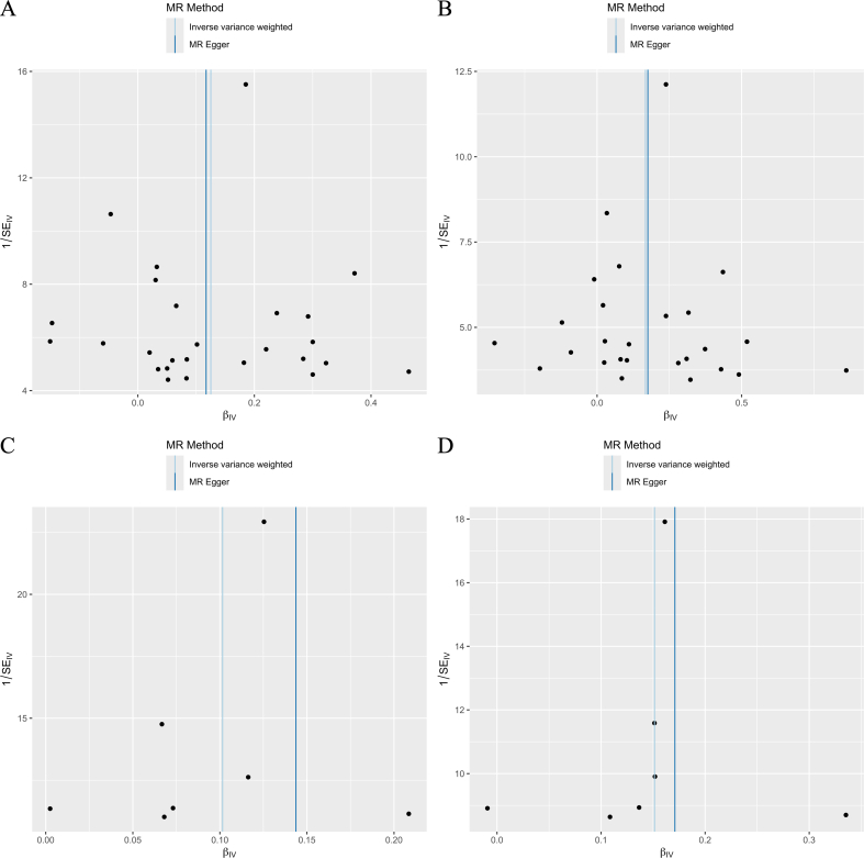 Association between myopia and diabetic retinopathy: A two-sample mendelian randomization study