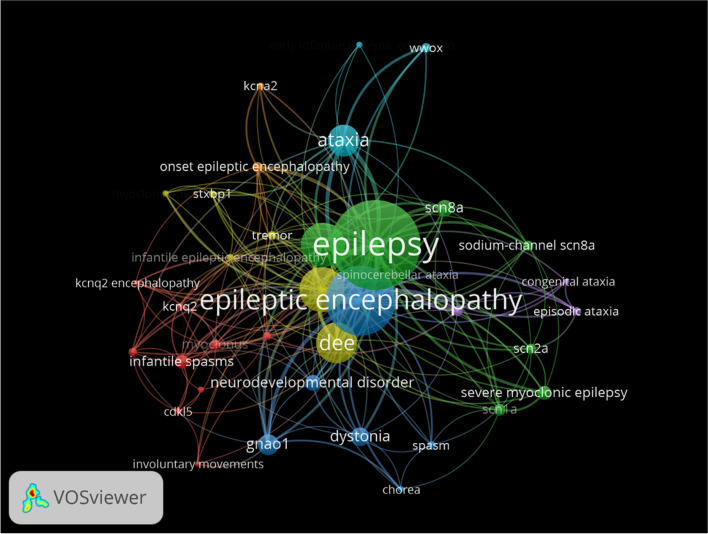 Advances in genetic developmental and epileptic encephalopathies with movement disorders.