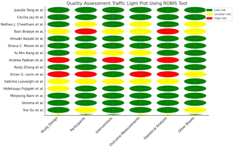 Disparities in response to mRNA SARS-CoV-2 vaccines according to sex and age: A systematic review