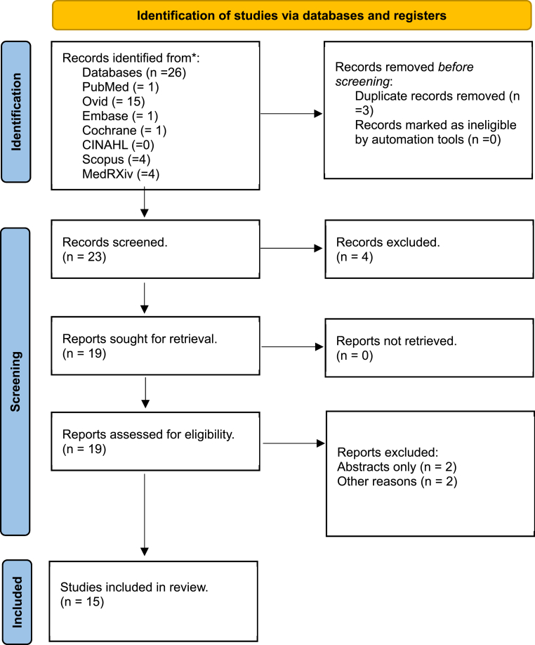 Disparities in response to mRNA SARS-CoV-2 vaccines according to sex and age: A systematic review