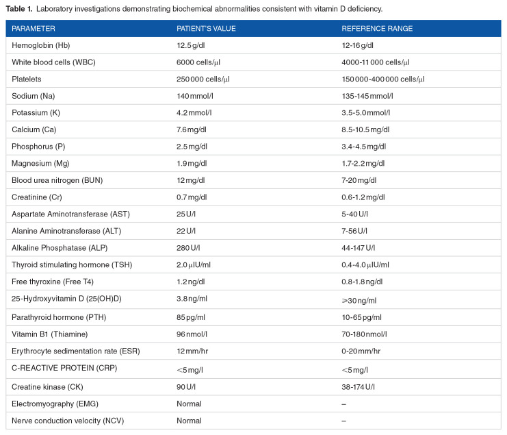 Vitamin D Deficiency-Induced Proximal Myopathy in a Pediatric Patient During COVID-19 Lockdown: A Case Report.