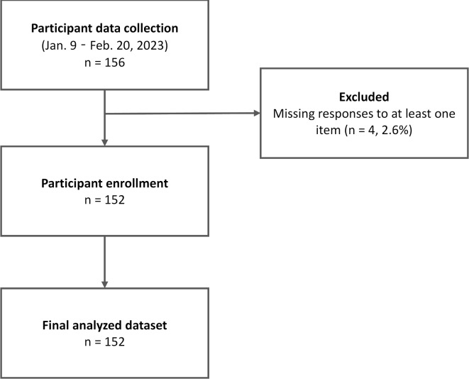 Factors influencing partnerships between care workers and families in nursing homes in South Korea.