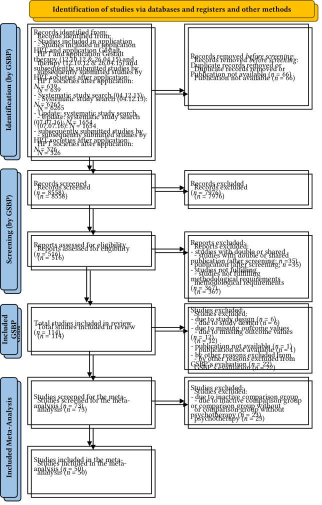 Allegiance and Treatment Quality as Moderators of the Comparative Effectiveness of Psychotherapy? A Systematic Review and Meta-Analysis of Studies Comparing Humanistic Psychotherapy to Other Psychotherapy Approaches.