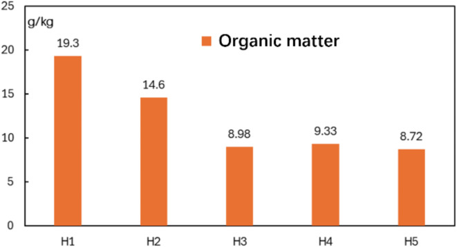 Performance evaluation and application of second-generation environmentally-friendly composite dust suppressant in dust control.