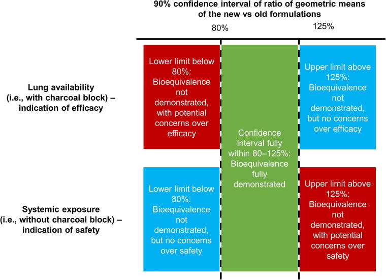 Pharmaceutical, Clinical, and Regulatory Challenges of Reformulating Pressurized Metered-Dose Inhalers to Reduce Their Environmental Impact.