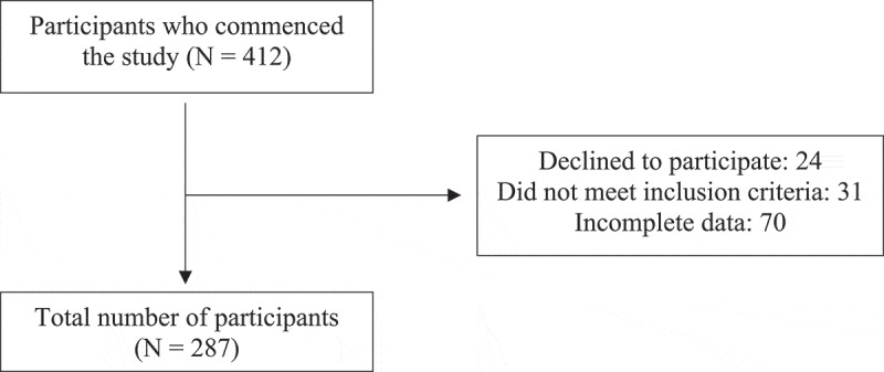 Psychometric validation of the Specific Phobia Questionnaire in an Australian community sample.