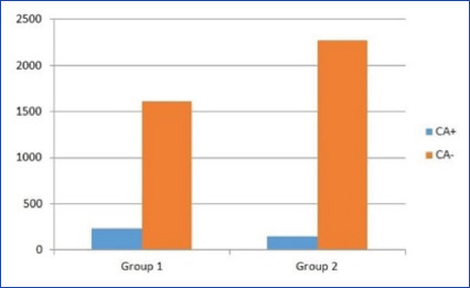 The Role of Cold Agglutinins Screening in Cardiac Surgery: Necessity or Redundancy?