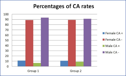 The Role of Cold Agglutinins Screening in Cardiac Surgery: Necessity or Redundancy?