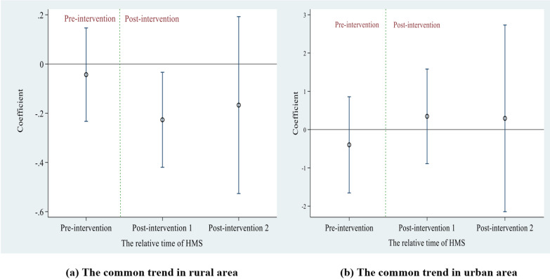 Impact of the hierarchical medical system on the perceived quality of primary care in China: a quasi-experimental study.