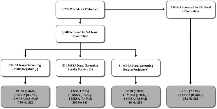 摘要图片