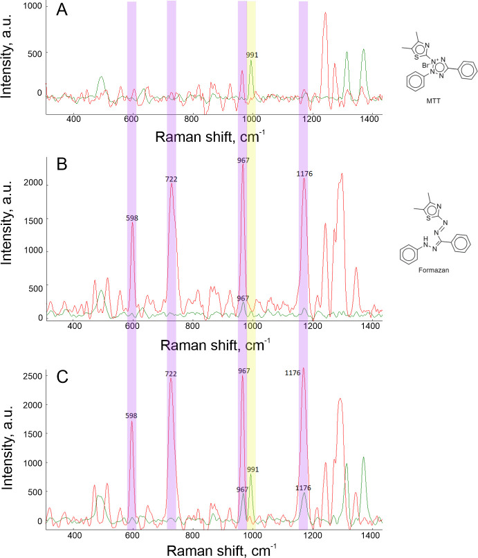 Rapid Raman spectroscopy-based test for antimicrobial resistance.