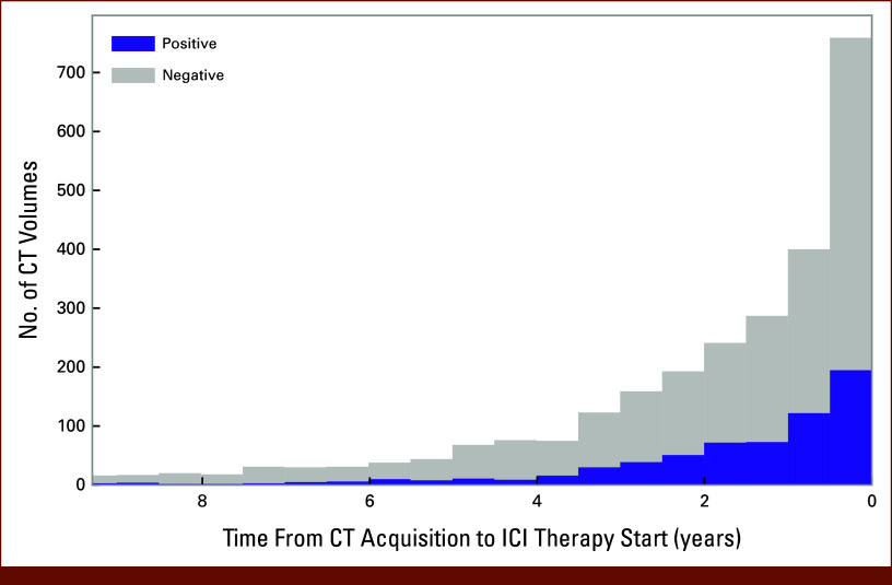 Radiomics and Deep Learning Prediction of Immunotherapy-Induced Pneumonitis From Computed Tomography.