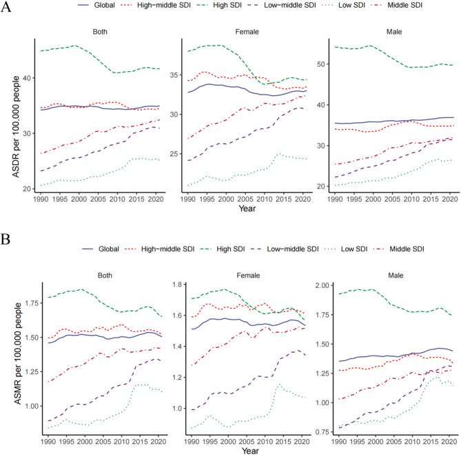 Global trends and epidemiological impact of metabolic risk factors on atrial fibrillation and atrial flutter from 1990 to 2021.