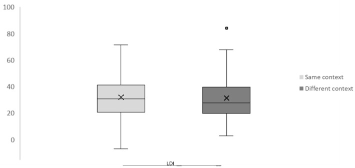 Contextual Influence on Pattern Separation During Encoding.