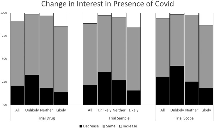 Research Participation in Inflammatory Bowel Disease Studies: What Do Patients Want?