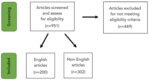 Differences in sensationalism in international news media reporting of COVID-19: An exploratory analysis using the Global Public Health Intelligence Network (GPHIN) system.