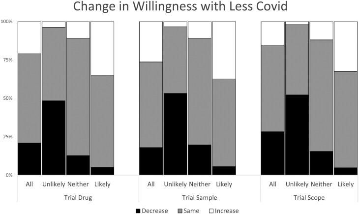 Research Participation in Inflammatory Bowel Disease Studies: What Do Patients Want?