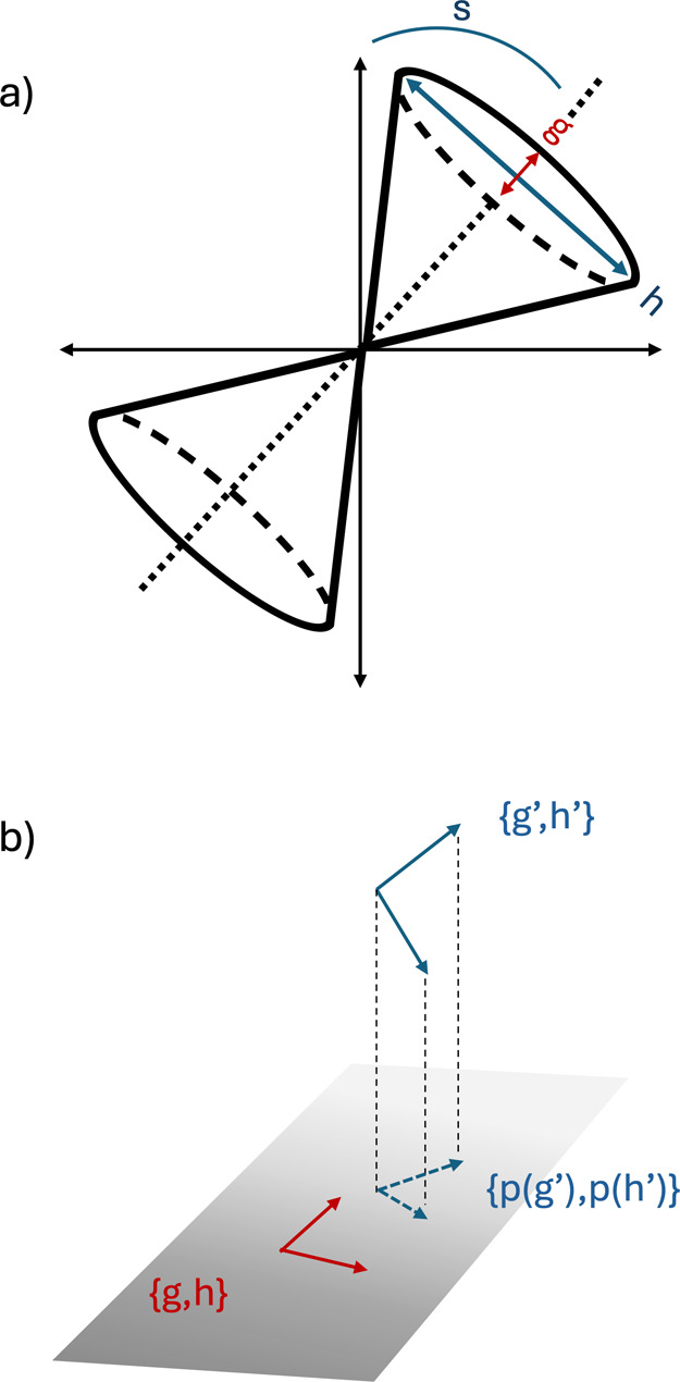 Minimum Energy Conical Intersection Optimization Using DFT/MRCI(2).