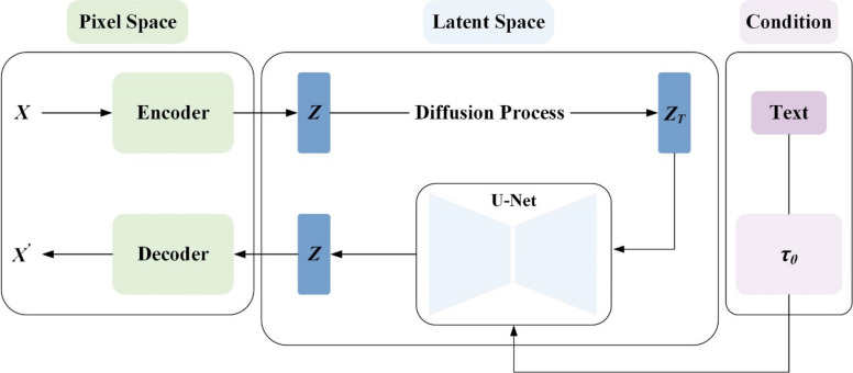 Improved image reconstruction from brain activity through automatic image captioning.