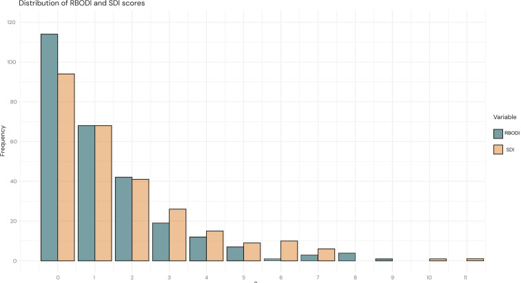 Development and evaluation of a Register-Based Organ Damage Index in systemic lupus erythematosus: a nationwide, population-based study from Sweden.