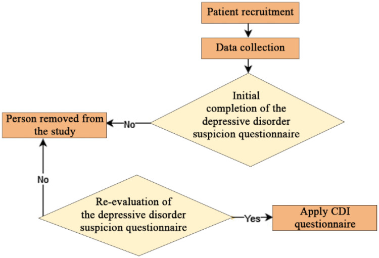 Risk Factors for the Occurrence of Depressive Disorders in Pediatric Patients With Tuberculosis.