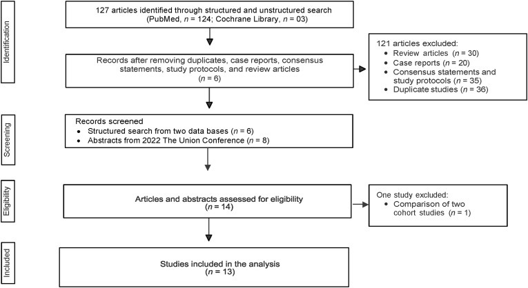 Efficacy and safety data on pretomanid for drug-resistant TB.