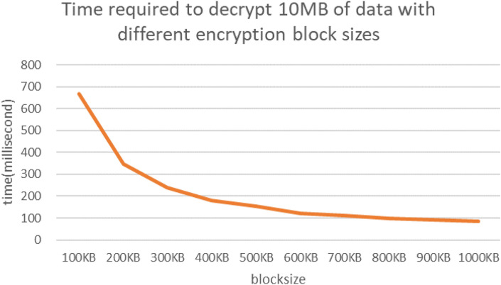 Decentralized identifiers based IoT data trusted collection.