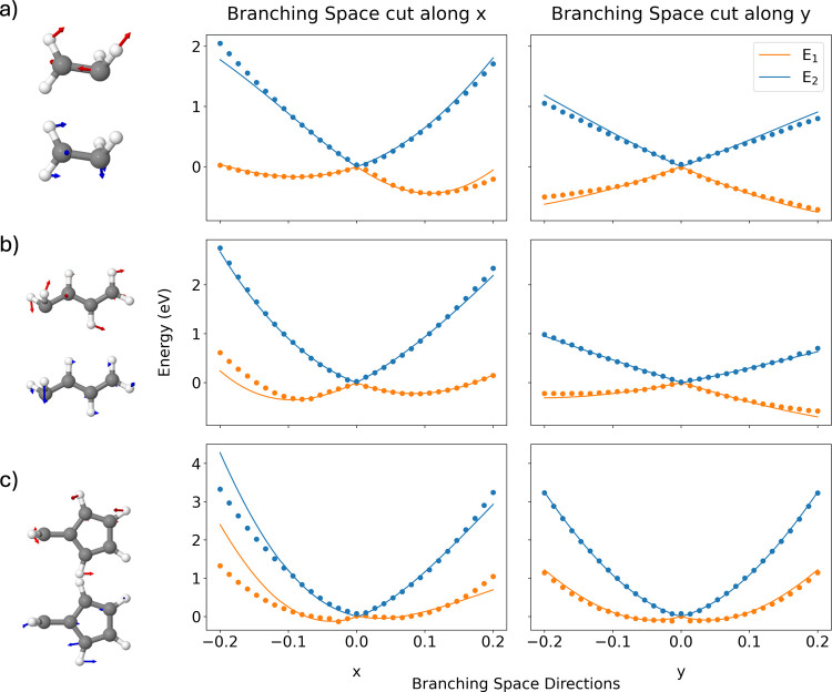 Minimum Energy Conical Intersection Optimization Using DFT/MRCI(2).