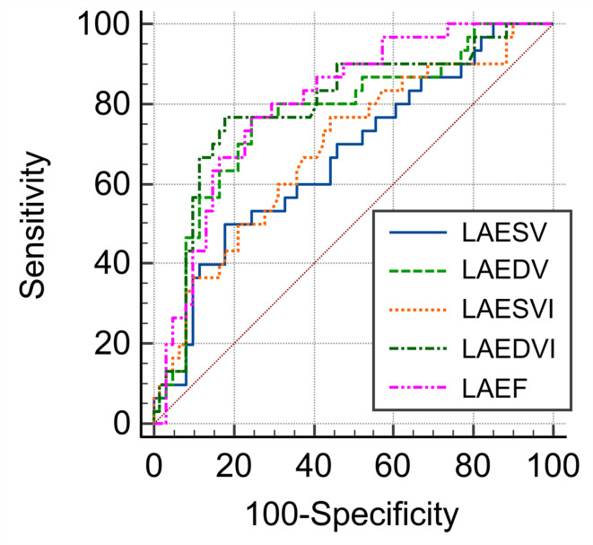 Association between left atrial function and pulmonary vein stump thrombus after left upper lobectomy: insights from cine-MRI.