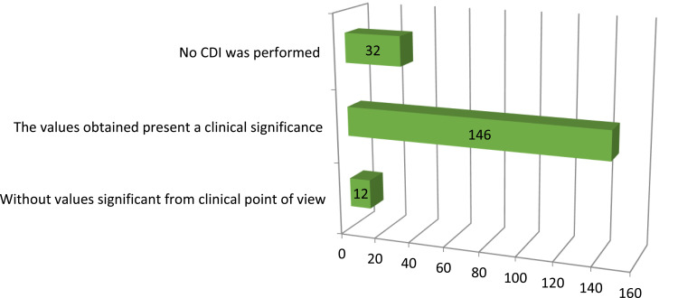 Risk Factors for the Occurrence of Depressive Disorders in Pediatric Patients With Tuberculosis.