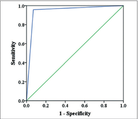 Unenhanced magnetic resonance imaging for the evaluation of sonographically indeterminate ovarian and adnexal masses.