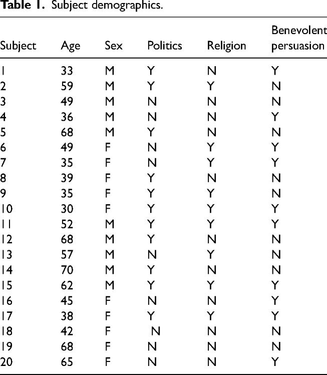 Voice hearing as a social barometer: Benevolent persuasion, ancestral spirits, and politics in the voices of psychosis in Shanghai, China.