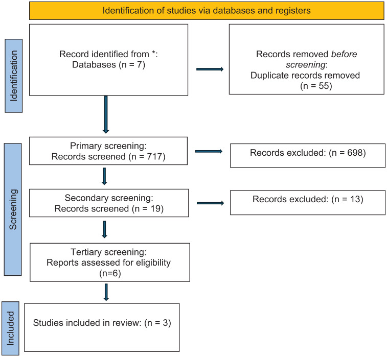 Physical activity and testicular cancer survivorship health-related quality of life: a scoping review.