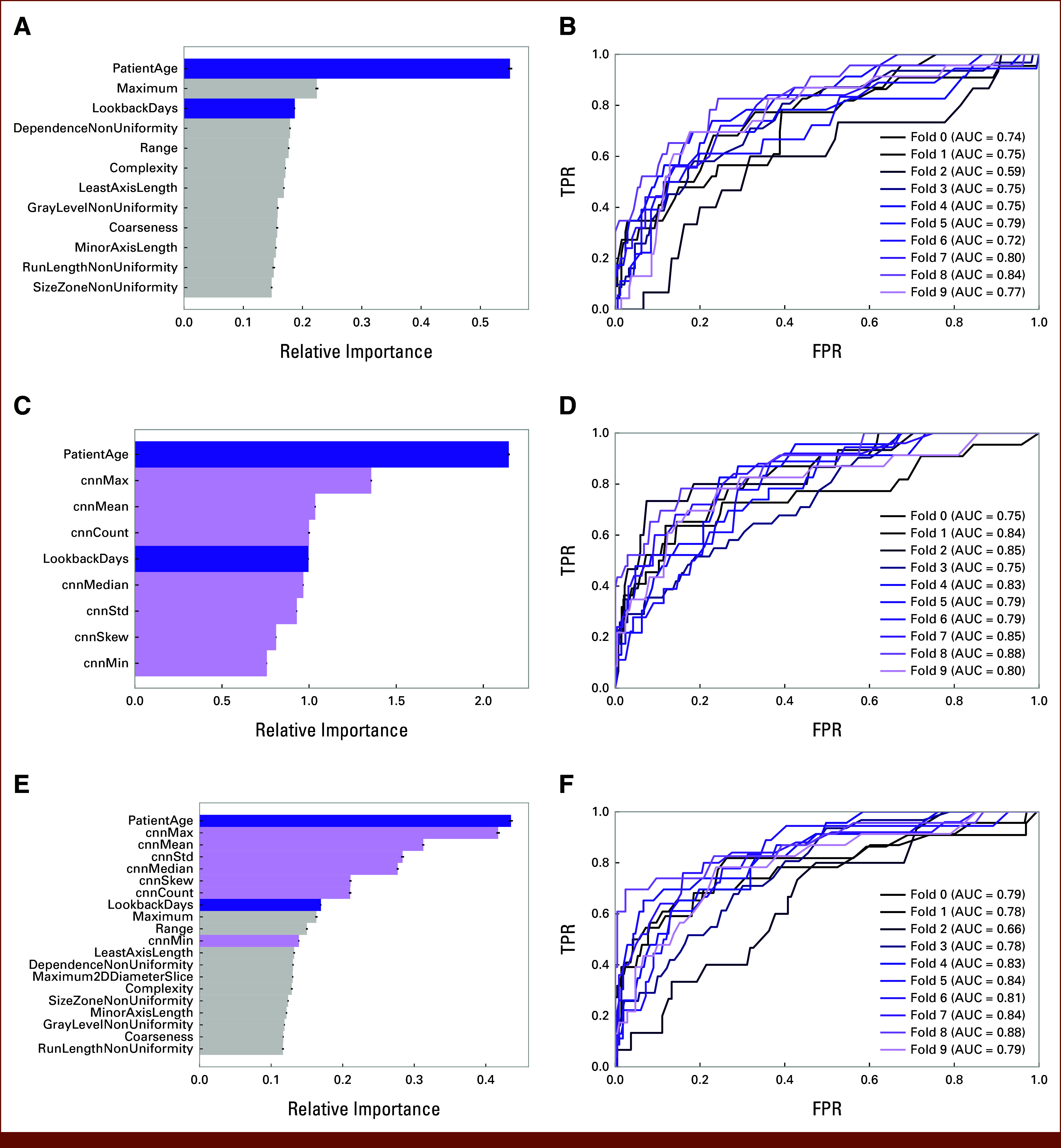Radiomics and Deep Learning Prediction of Immunotherapy-Induced Pneumonitis From Computed Tomography.
